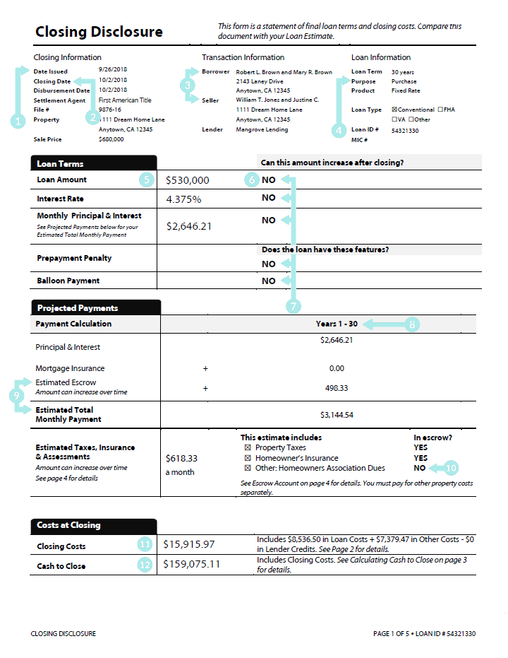 Mortgage Closing Disclosure Page 1