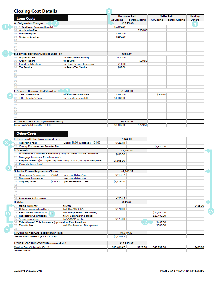 Mortgage Closing Disclosure Page 2